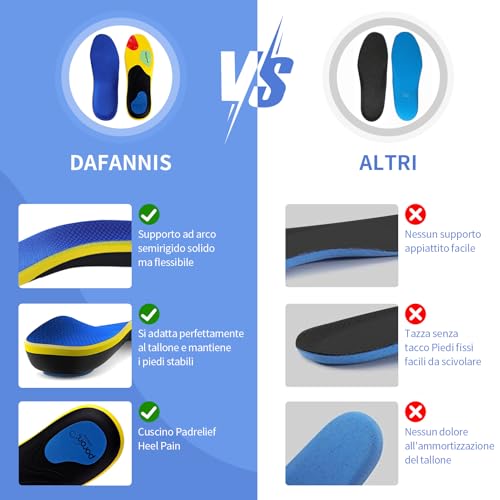 Ortopediche Solette per Fascite Plantare, Piede Piatto, Solette Scarpe Ortopediche, Dafannis Plantari Sollievo dal Dolore al Tallone Solette Plantari per Donna e Uomo (EU 39-41 M) - Prova pratica
